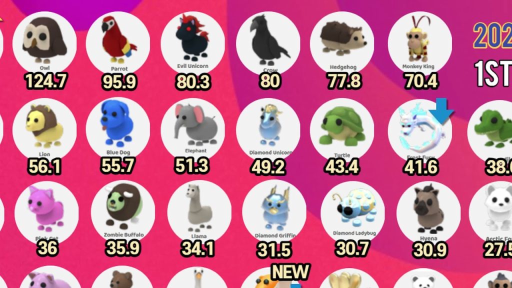 Adopt Me Pet Değerleri