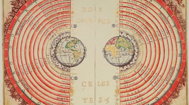 Heliocentric Harita Nedir?